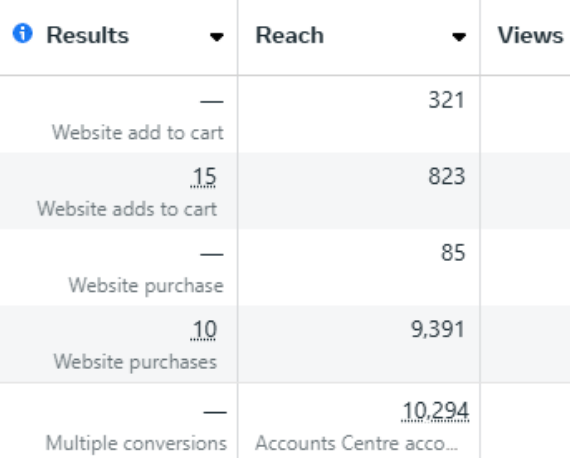 Anonymous digital products campaign evidence