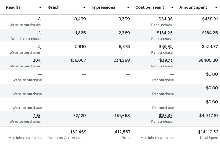 Anonymous health supplement purchase campaigns / account c evidence