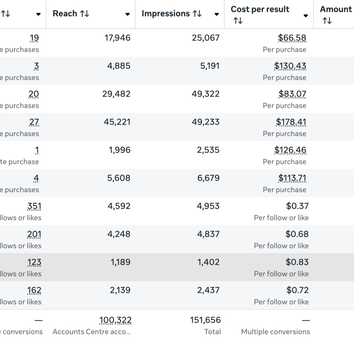 Anonymous health supplement campaign spend snapshot evidence